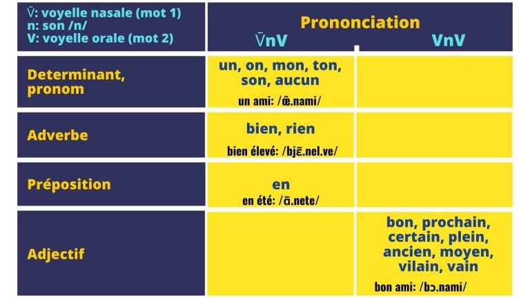 tableau prononciation voyelles nasales en français