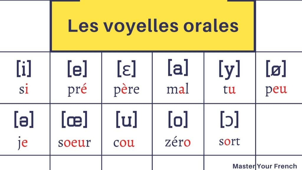 voyelles orales francais