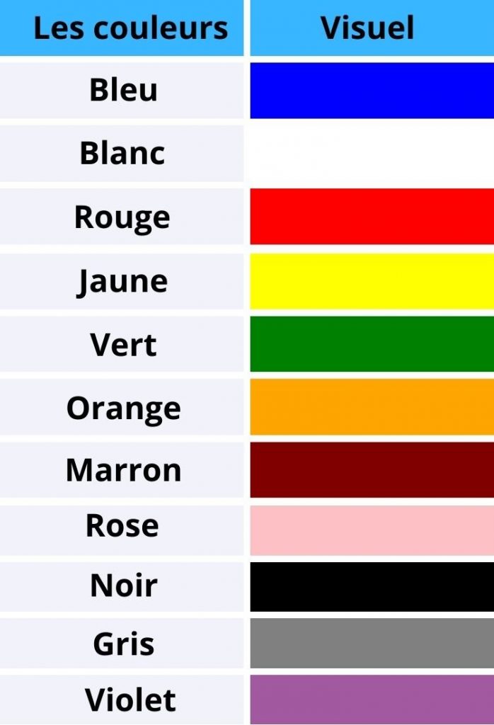 Guide pour apprendre les couleurs en français