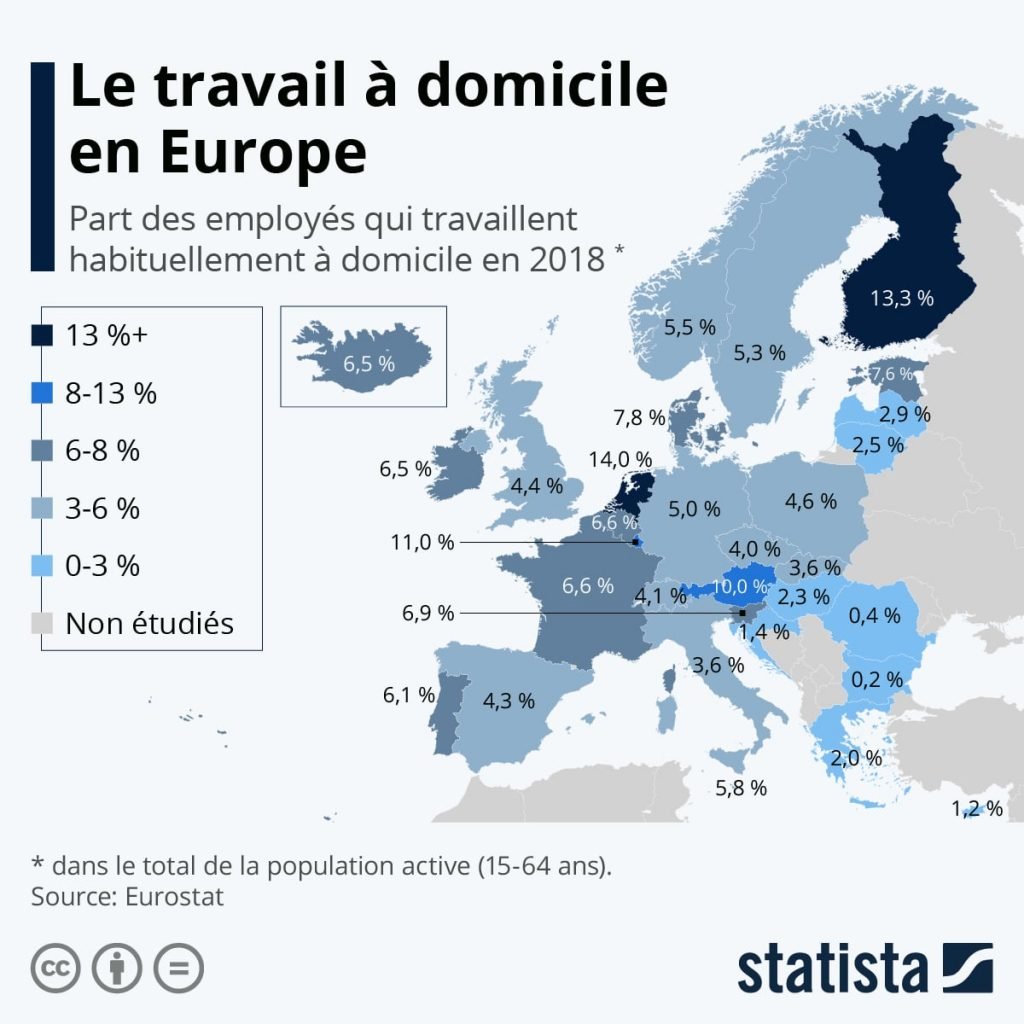 le travail a domicile en europe