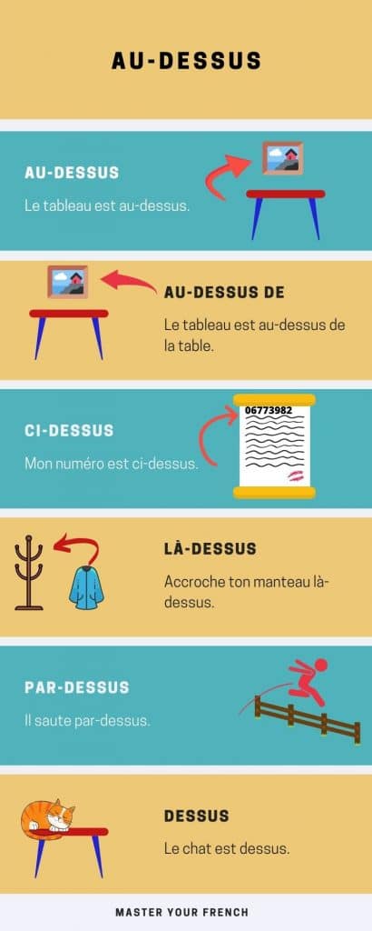 infographie avec le mot dessus