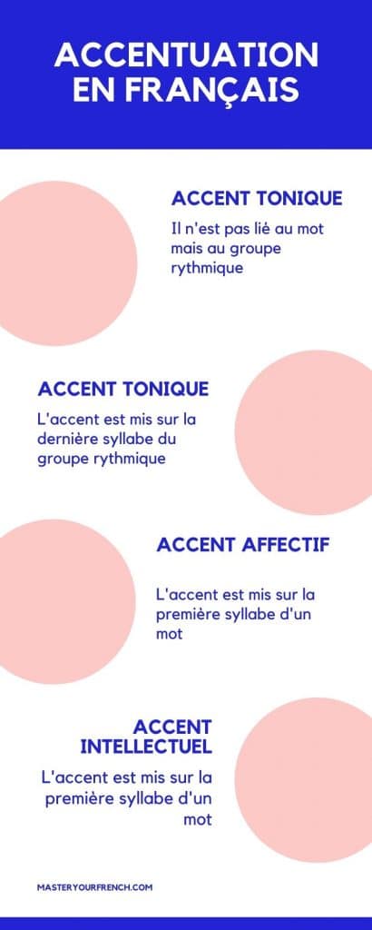 infographie accentuation en francais