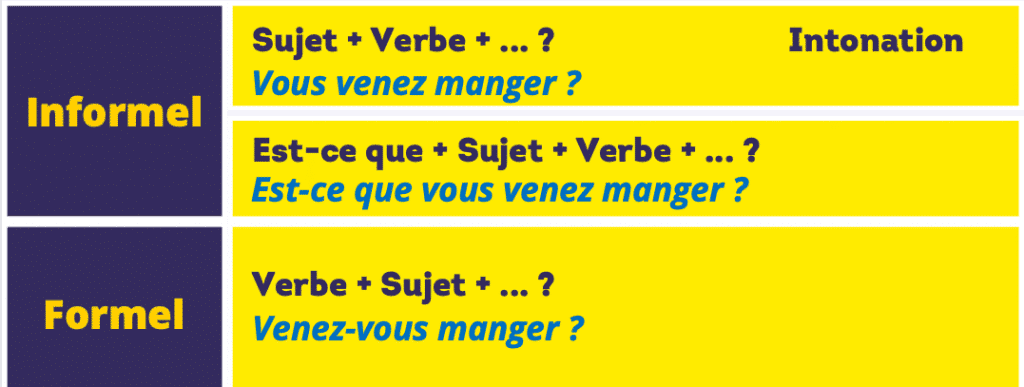 registre formel et informel poser des questions en français