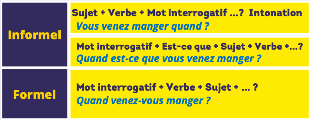 questions ouvertes en français registre formel et informel