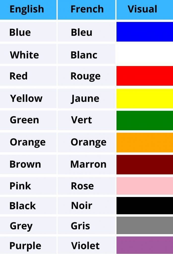 Colors In French