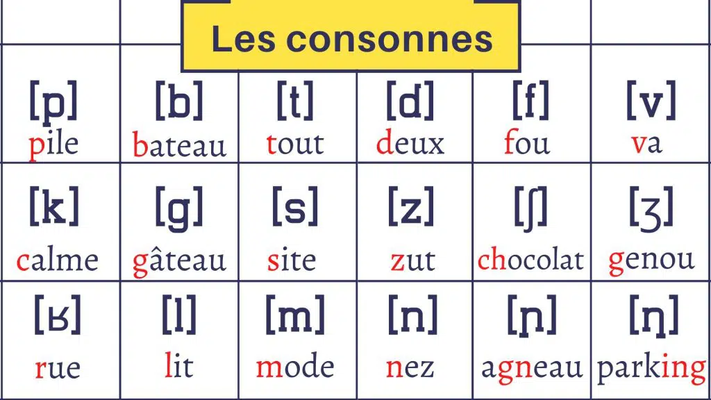 list consonants sounds in French with examples