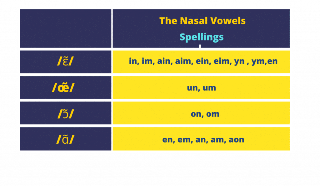 spellings french nasal vowels