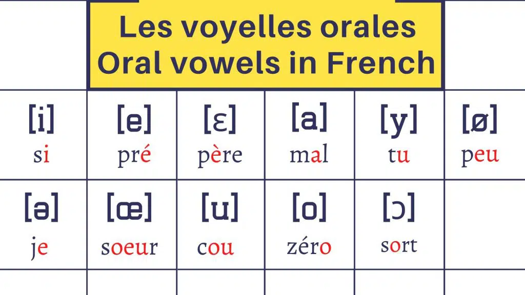 list of oral vowels in french with examples