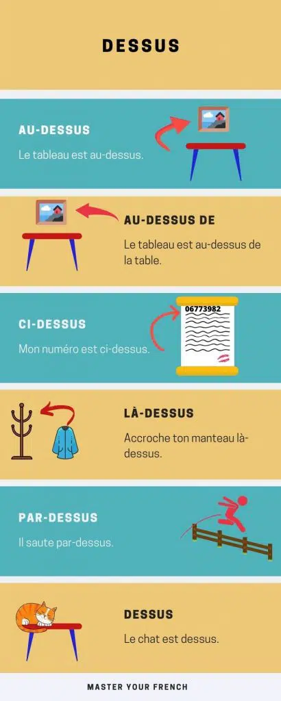 sentences examples to learn how to use dessus in French