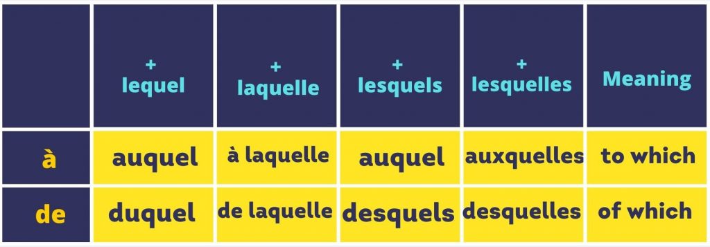 list of french interrogative pronouns