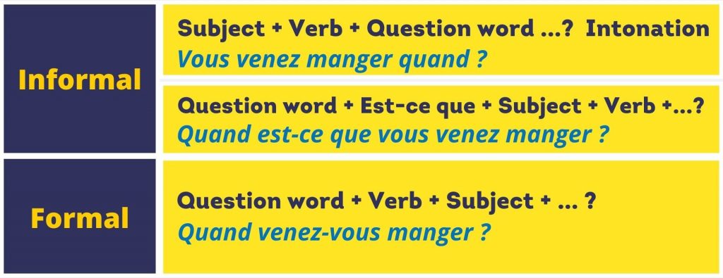 formal informal open ended questions french