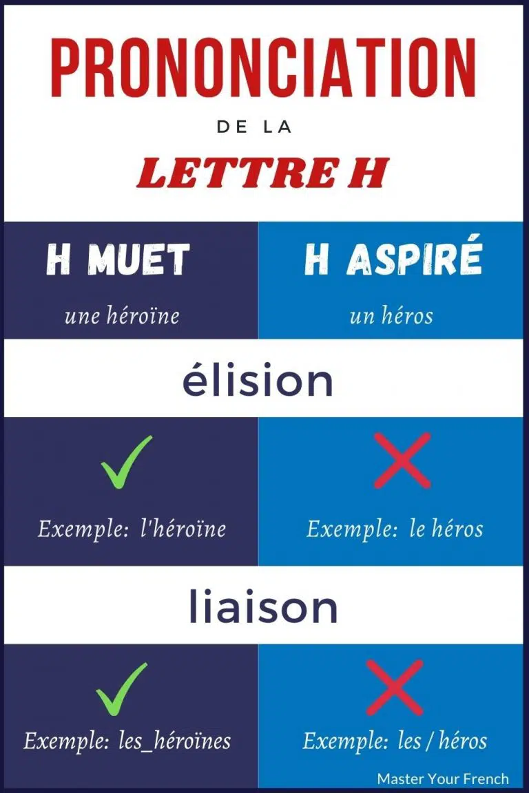 pin prononciation lettre h summary