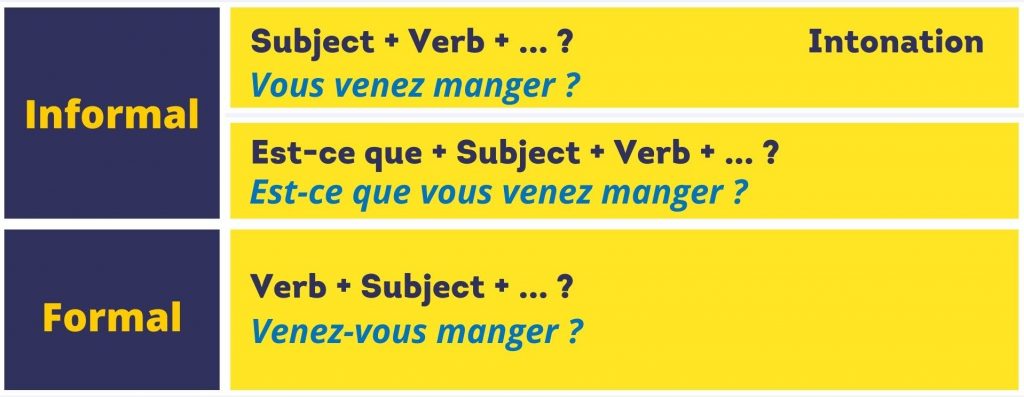 formal informal yes no french questions