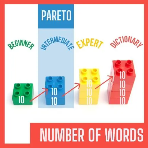 number of words and the different levels when learning french