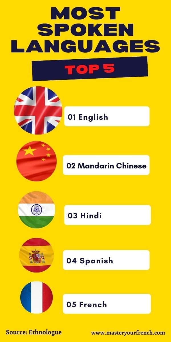 top 5 most spoken languages in the world
