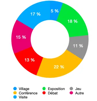 repartition animation 2021